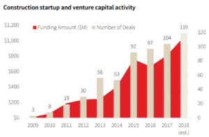 venture capital