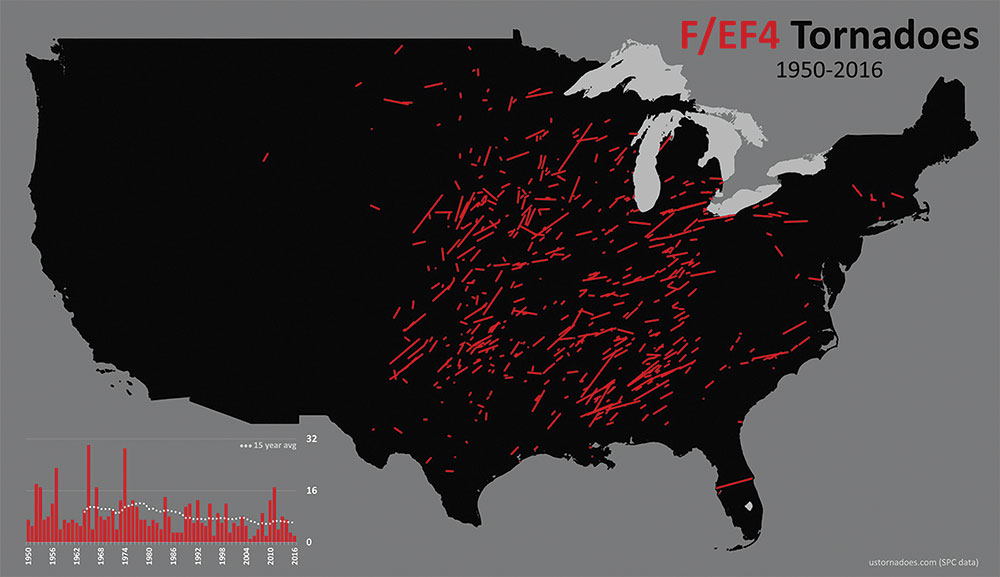 EF4 Tornadoes