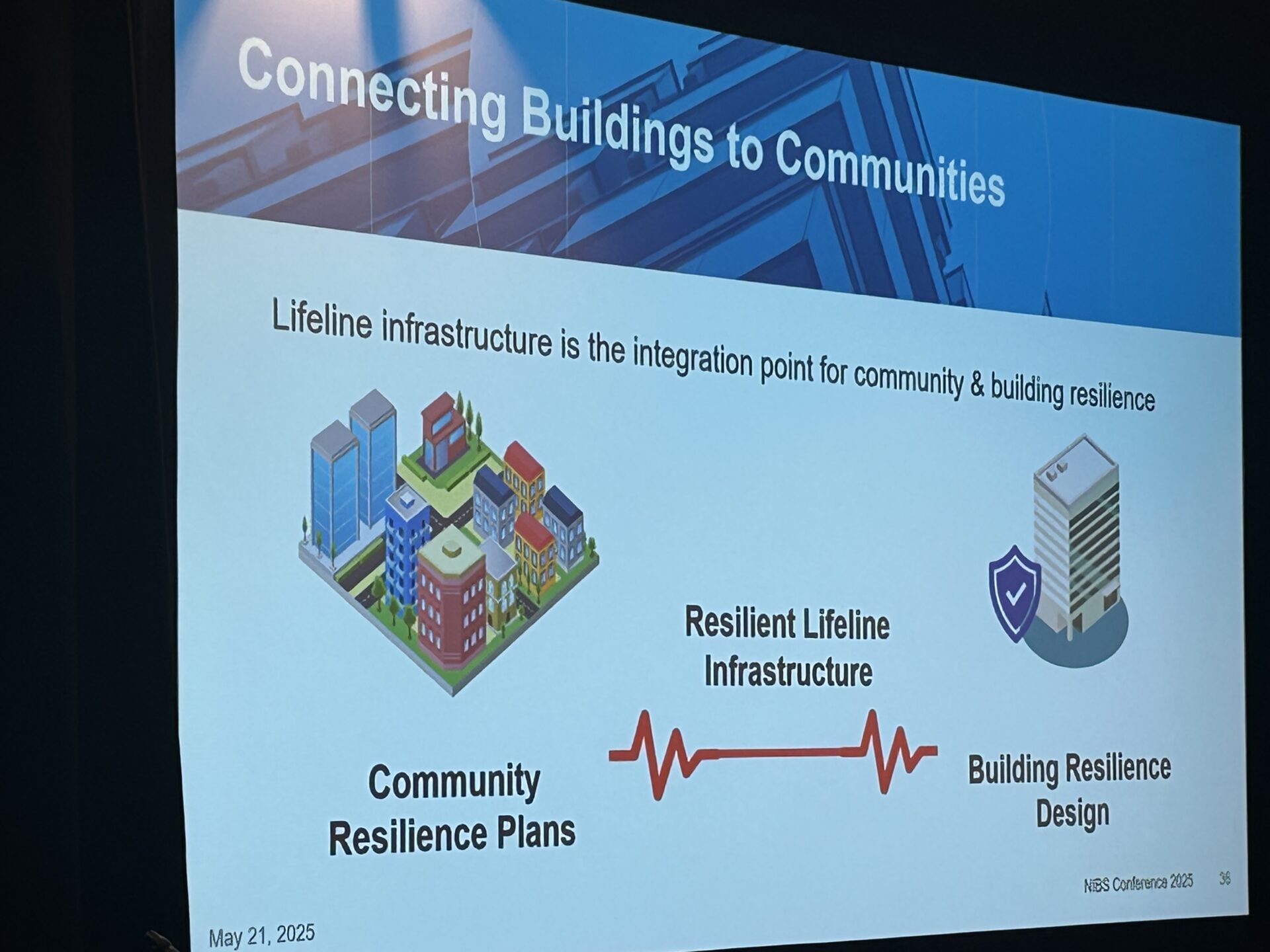 Building Innovation 2025 Brings Resilience to the Fore | IIBEC