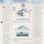 Cover page of IIBEC Interface article, "It's a Breeze: Understanding Proper Attic Ventilation of Sloped Roofs".