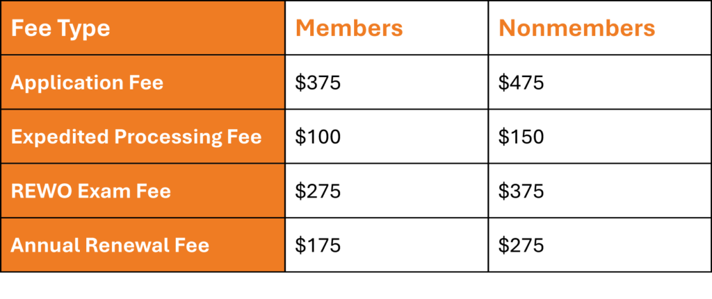 2025 IIBEC REWO fee table.