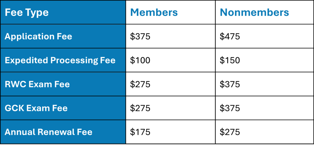 RWC fee table.