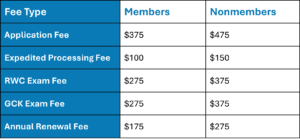 RWC fee table.
