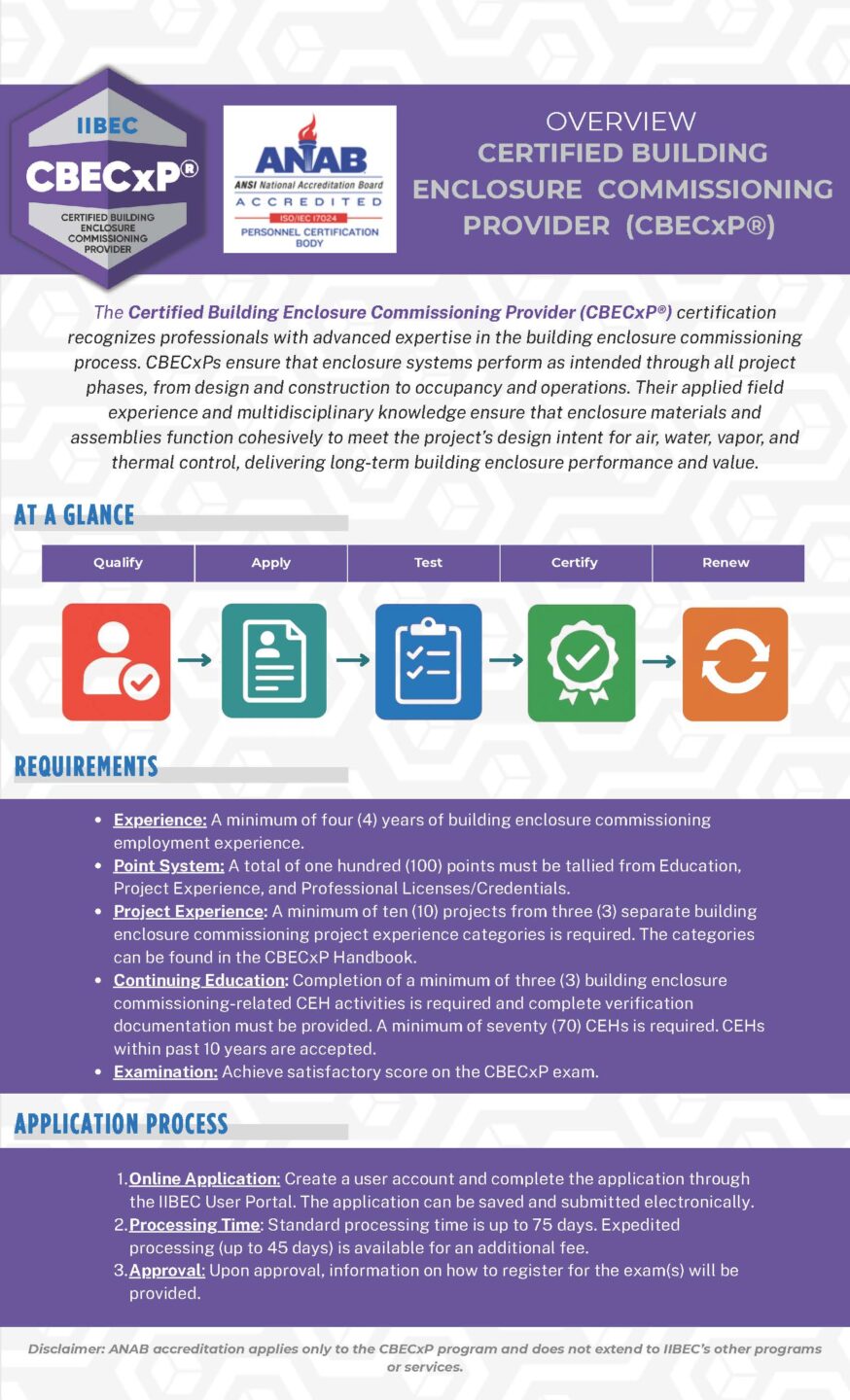 Pages From CBECxP Overview | IIBEC