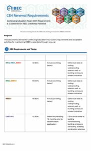 Cover page of the IIBEC CEH Renewal Requirements document with logos and a table listing continuing education hour requirements.