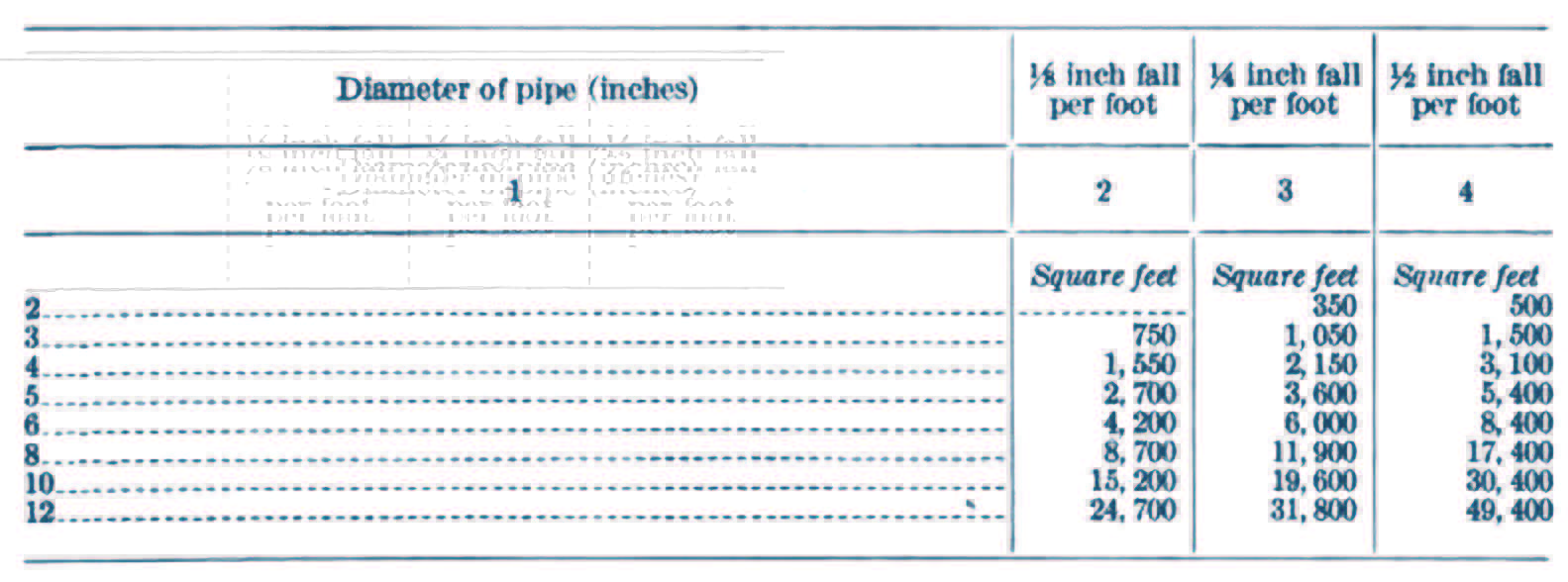 Rainfall Intensity Changes Over Time Have the Codes Kept Pace? IIBEC