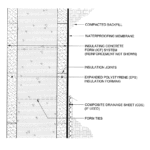 Waterproofing ICF Foundations: Two Steps Forward, Three Steps Back | IIBEC