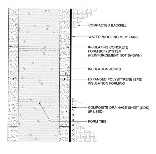 Waterproofing Icf Foundations Two Steps Forward Three Steps Back Iibec