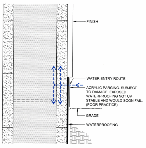 Waterproofing ICF Foundations Two Steps Forward, Three Steps Back IIBEC
