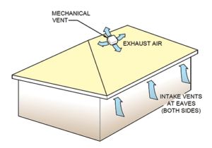 Attic Ventilation 101 | IIBEC