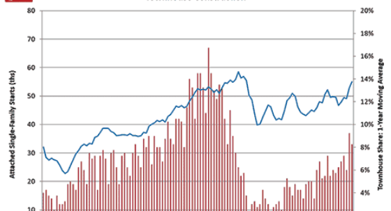 townhome building data