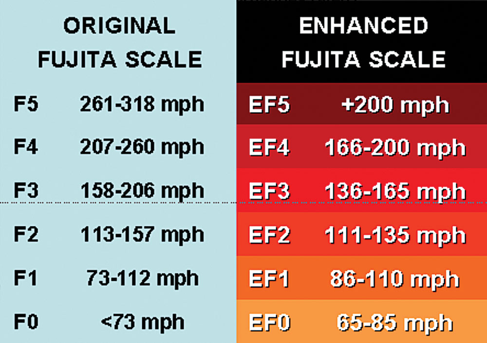 Ef5 Tornado Wind Speed