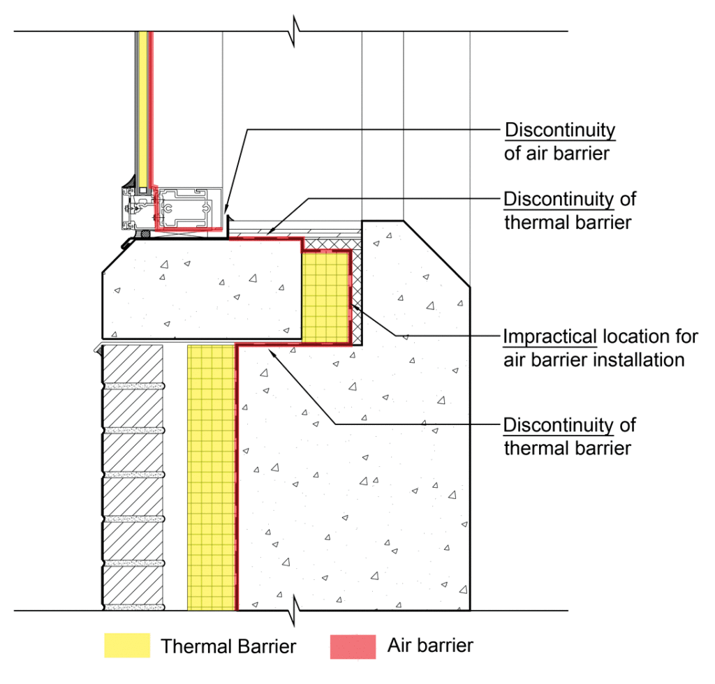 air and thermal barrier continuity