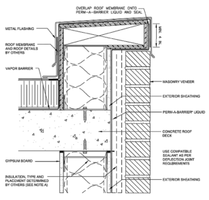 Potential Issues Encountered During Installation of Air and Weather ...