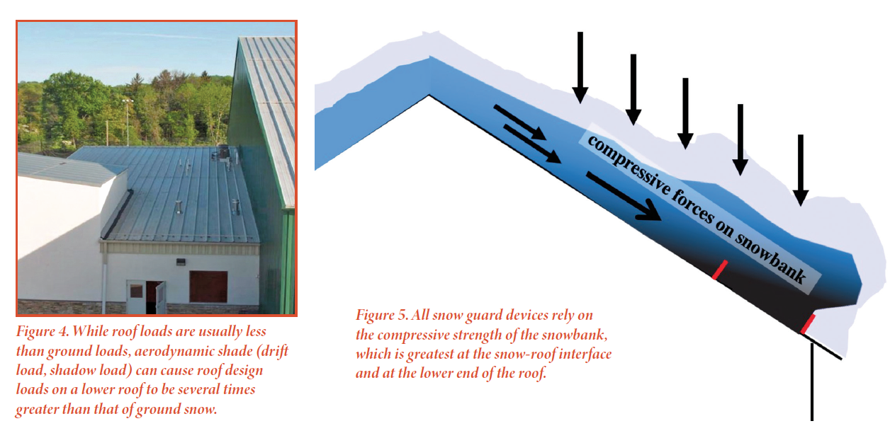 Newport Metal Roof Snow Guards: Essential Protection Tips