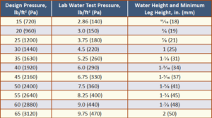 Intricacies of Water Testing | IIBEC